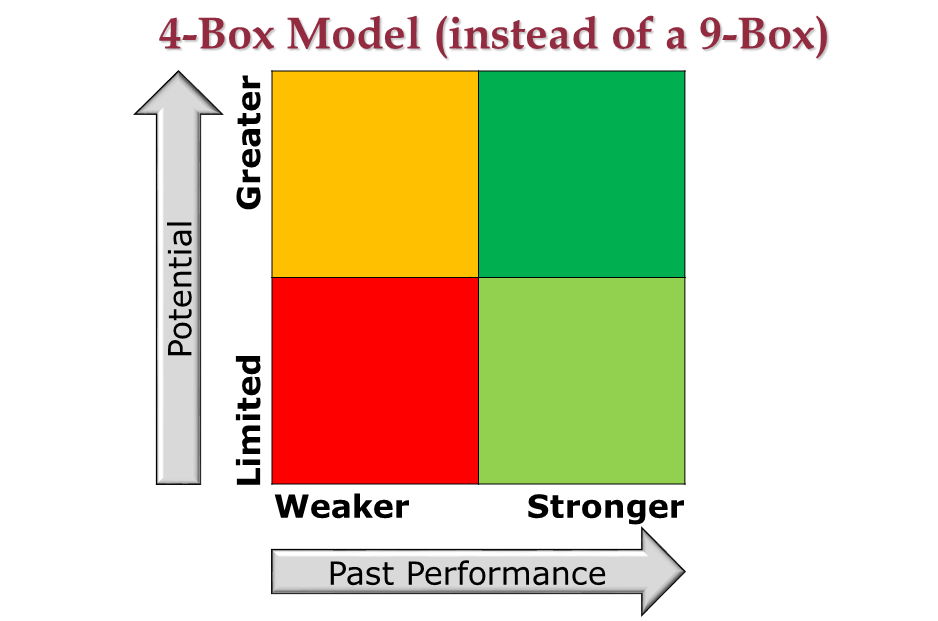 4-Box Model