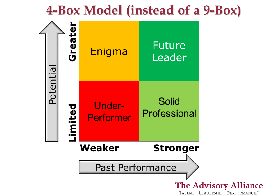 4-Box Model with descriptions